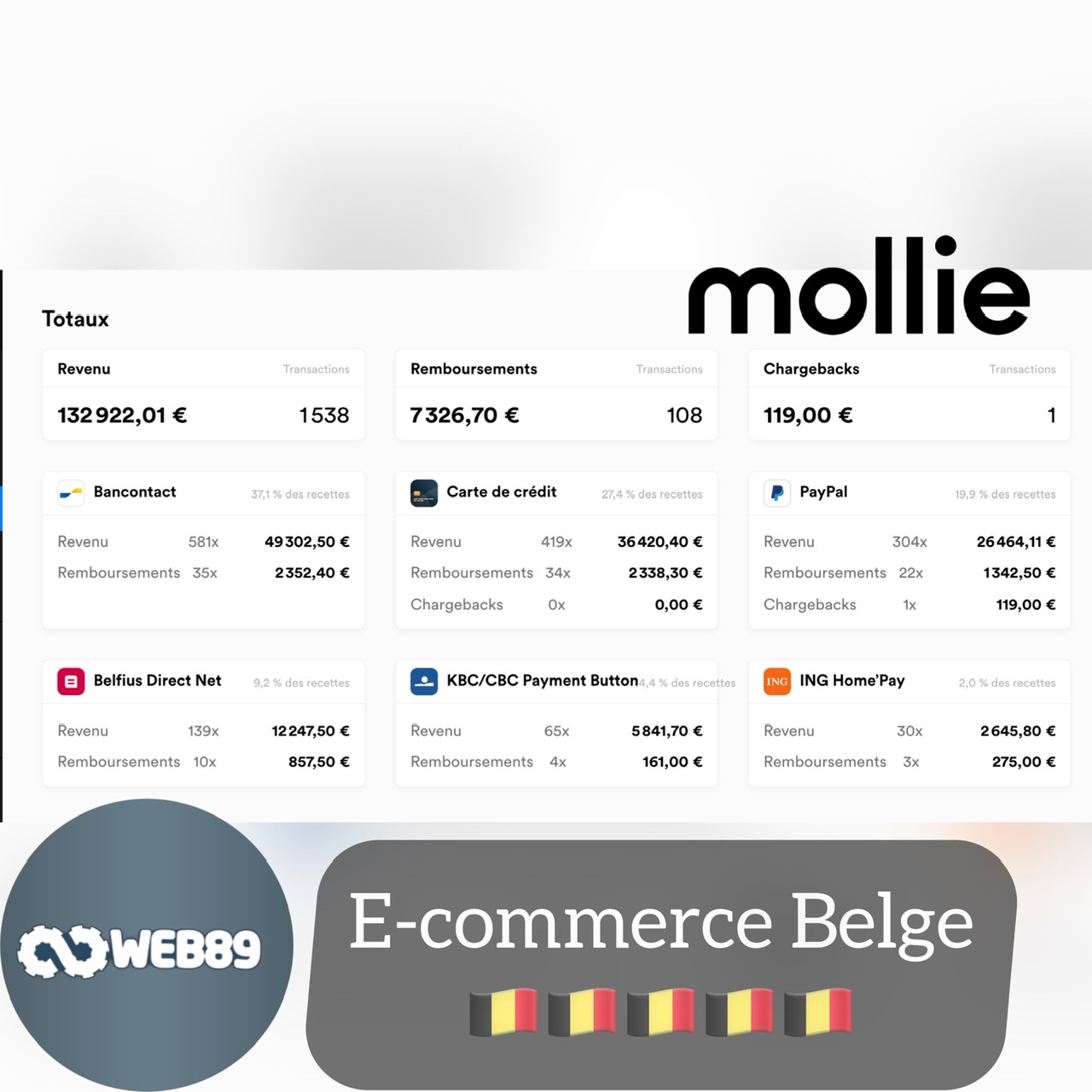 4280 Cras-avernas Agence internet Gestion de contenu Créer votre site Refonte du site Projet web