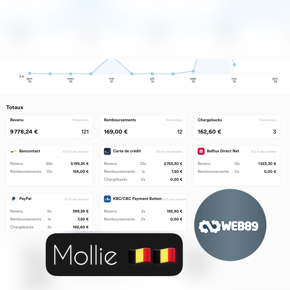 4834 Goe Agence internet Gestion de contenu Créer votre site Refonte du site Projet web